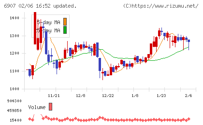 ジオマテックチャート