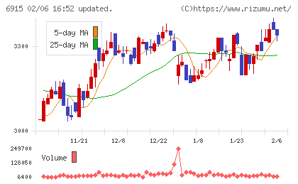 千代田インテグレチャート