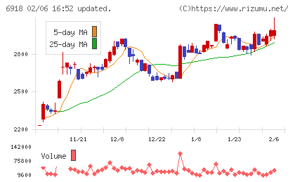 アバールデータチャート