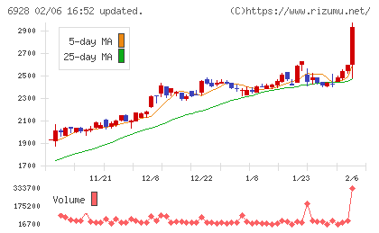エノモトチャート