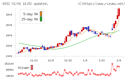 遠藤照明チャート