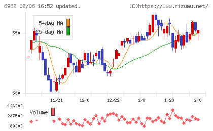 大真空チャート