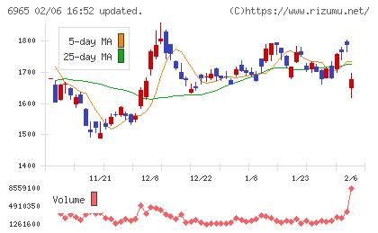 浜松ホトニクスチャート