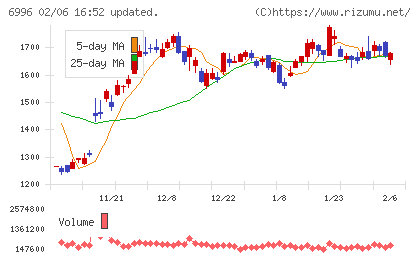 ニチコンチャート