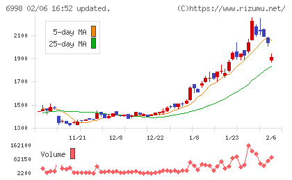 日本タングステンチャート