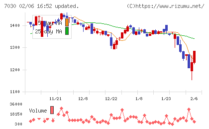 スプリックスチャート