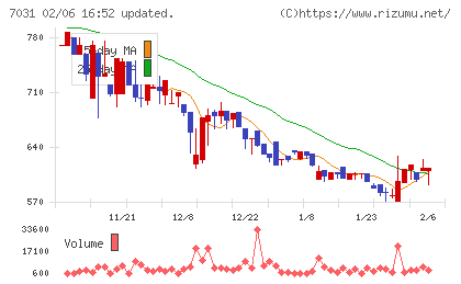 インバウンドテックチャート