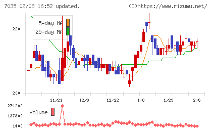 ａｎｄ　ｆａｃｔｏｒｙチャート