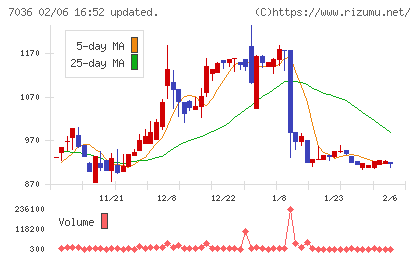 イーエムネットジャパンチャート