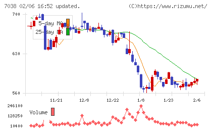 フロンティア・マネジメントチャート