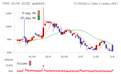 アルーチャート
