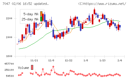 ポートチャート