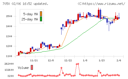 フロンティアインターナショナルチャート