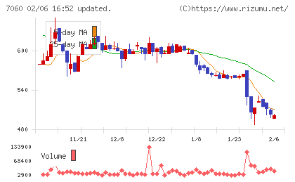 ギークスチャート