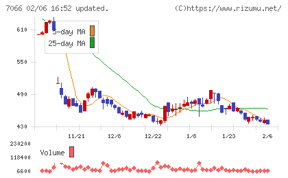 ピアズチャート