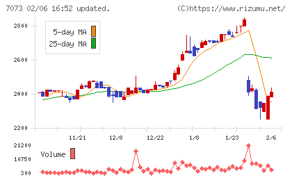 ジェイックチャート