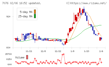 名南M&Aチャート
