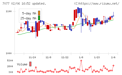ＡＬｉＮＫインターネットチャート