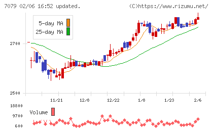 ＷＤＢココチャート