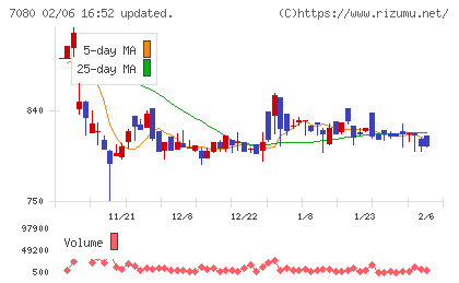 スポーツフィールドチャート