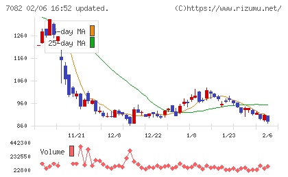 ジモティーチャート