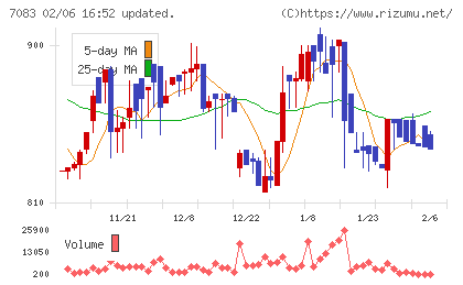 ＡＨＣグループチャート