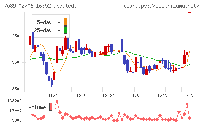フォースタートアップスチャート