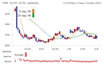 ＮｅｘＴｏｎｅチャート