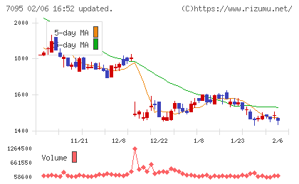 Ｍａｃｂｅｅ　Ｐｌａｎｅｔチャート