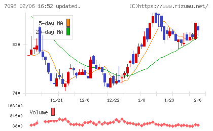 ステムセル研究所チャート