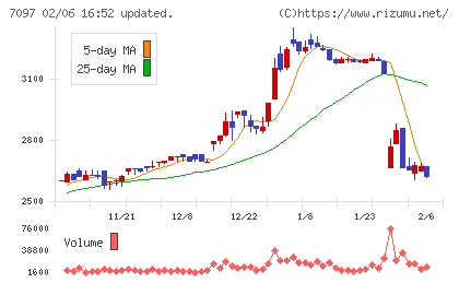 さくらさくプラスチャート