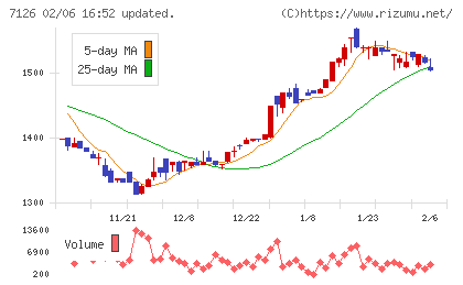 グローバルスタイルチャート