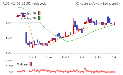 ＨＹＵＧＡ　ＰＲＩＭＡＲＹ　ＣＡＲＥチャート