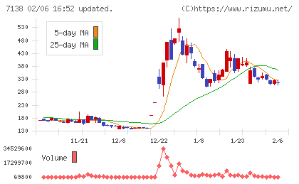 ＴＯＲＩＣＯチャート