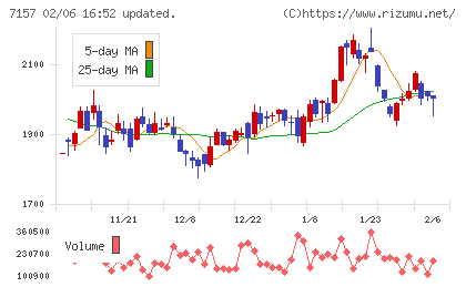 ライフネット生命保険
