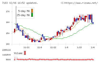 あんしん保証チャート