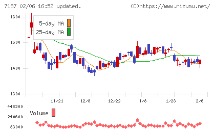 ジェイリースチャート