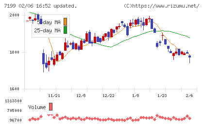 プレミアグループチャート