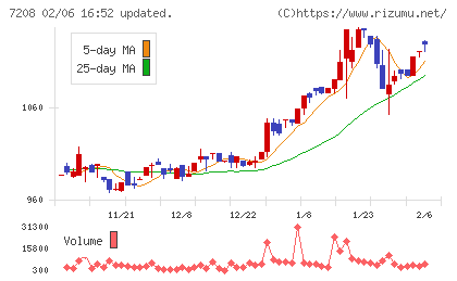 カネミツチャート