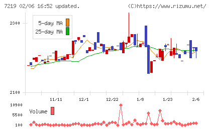 エッチ・ケー・エスチャート