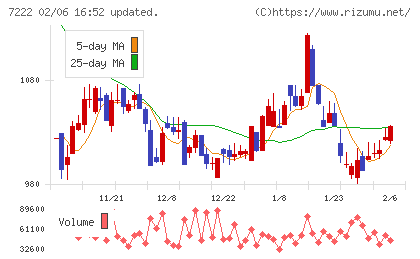 日産車体チャート