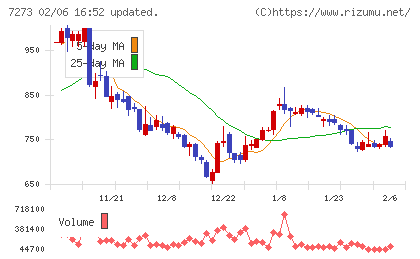 イクヨチャート