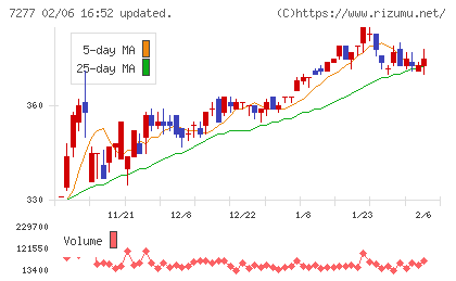 ＴＢＫチャート