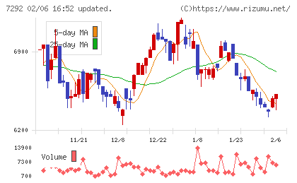 村上開明堂チャート