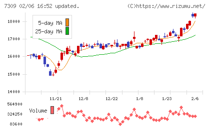 シマノチャート