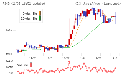 ブロードマインドチャート
