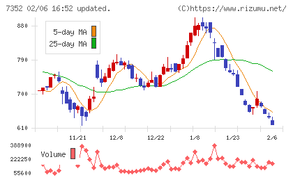 ＴＷＯＳＴＯＮＥ＆Ｓｏｎｓチャート