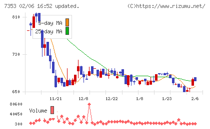 ＫＩＹＯラーニングチャート