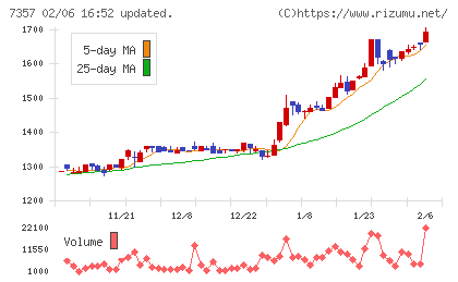 ジオコードチャート