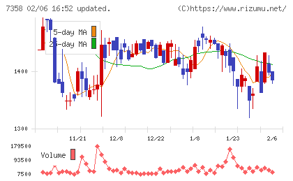 ポピンズチャート